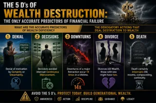 Protect Retirement Savings from Market Crash: The 5 D's