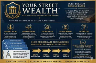 2026 Tax Sunset Retirement Strategy