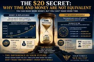 The $20 Secret to Retirement Wealth: Time and Money
