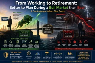 When Should You Plan for Retirement? Before the Bear