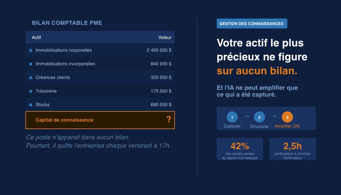 L'actif que votre bilan ignore : le capital de connaissance de vos experts