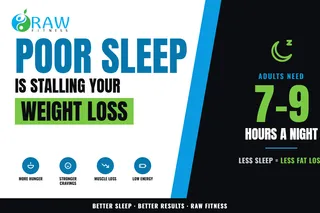 Sleep and Weight Loss: Why Poor Sleep Is Stalling Your Results