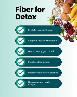Fiber: The Secret to Natural Detox
