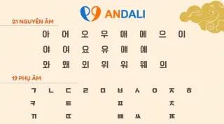 Checklist học bảng chữ cái tiếng Hàn cho người mới bắt đầu