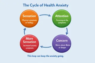 Why Health Anxiety Keeps Coming Back (And How to Break the Cycle)