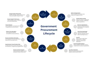The Government Contract Lifecycle: From Acquisition Planning to Contract Award