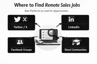 Remote Sales Jobs: How to Get Hired Without Experience