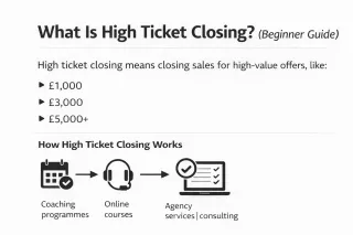 What Is High Ticket Closing? (Beginner Guide)