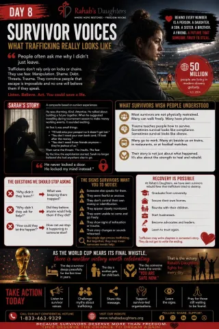 Day 8: Survivor Voices – What Trafficking Really Looks Like