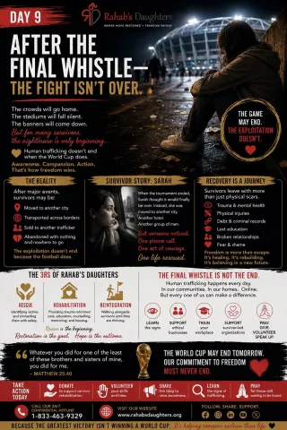 Day 9: After the Final Whistle – The Fight Isn’t Over