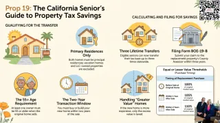 Moving Soon? Here is How to Take Your Low California Property Tax Rate With You!