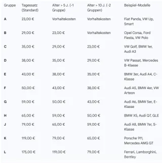 Nutzungsausfallentschädigung