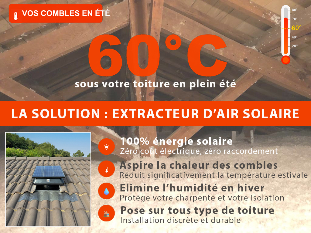 Extracteur d'air solaire Sodif pour votre maison