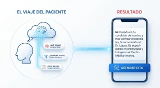 Las preguntas que los pacientes le hacen a la IA antes de llamar a tu consultorio