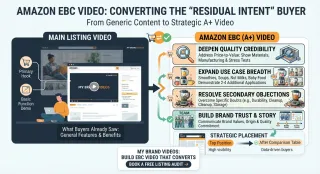 Amazon EBC Video Ideas That Drive