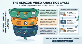 Amazon Video Analytics: How to Track Performance