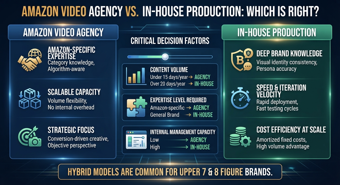 Amazon Video Agency vs. In-House: Which Is Right for You