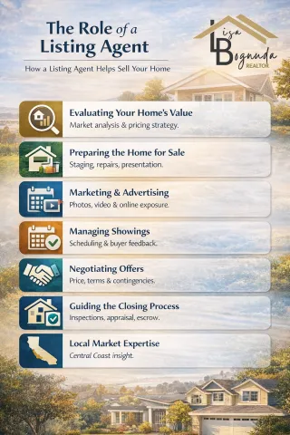 What Does a Listing Agent Actually Do to Sell a Home on the Central Coast?