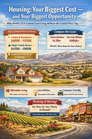Cost of Living in Orcutt, CA: What Relocating Buyers Need to Know