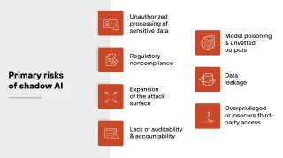 Shadow AI: The Hidden Risk Hiding Inside Your Business