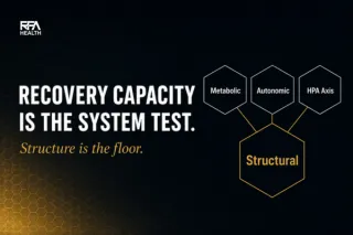 Recovery Capacity Is the System Test. Structure Is the Floor.