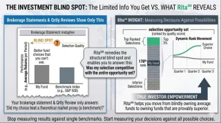 What ChatGPT (AI) Says About Rita℠ and Its Importance for Investors Like YOU!