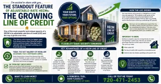 The HECM Line of Credit Grows Over Time Even When You Never Touch It and Here Is Why That Matters