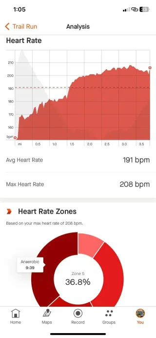 Why Your Heart Rate Doesn't Matter as a Beginner or Coming Off of Injury