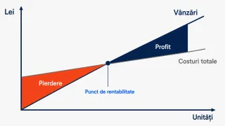 De ce este esențial să îți cunoști punctul de break-even în afaceri