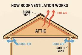 Attic Ventilation & Insulation After Winter Stress: What Homeowners (and Realtors) Need to Know