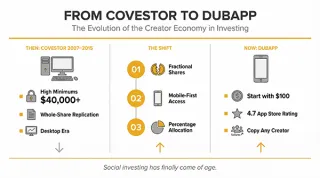 From Covestor to DubApp: The Evolution of the Creator Economy in Investing