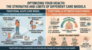 Don’t Wait Until You’re “Sick Enough”