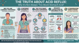 The Truth About Acid Reflux Most People Aren’t Told