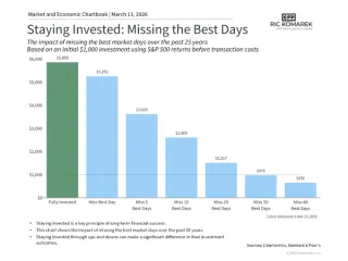 Don’t Let Market Pullbacks Derail Your Retirement Journey