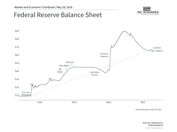 Navigating the Fed's Next Chapter: What a Leadership Change Means for Your Retirement