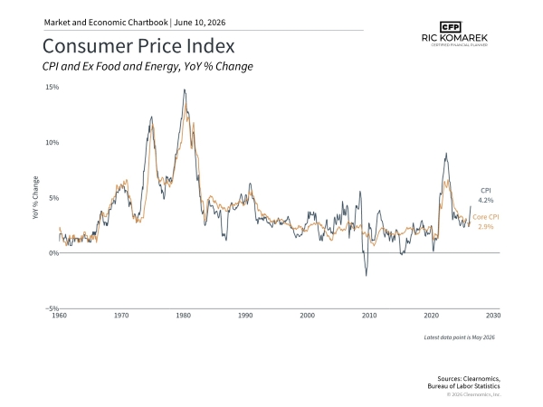 The Gas Pump Premium: Why Market Swings Aren't a Reason to Tear Up Your Retirement Plan