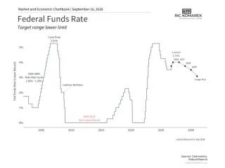 Why the Fed Raised Rates Again—and What It Means for Your Retirement