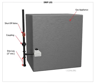 Proper Gas Piping: Sediment Traps, Shutoff Valves & Flexible Connectors; What Every Homeowner Should Know