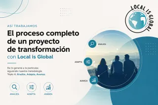 Cómo trabajamos en LsG: Diagnóstico organizacional: el primer paso para una transformación empresarial efectiva