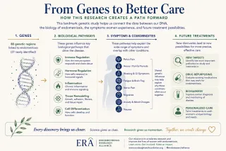 What the Largest Genetic Study of Endo Actually Means