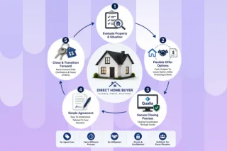 Understanding Closing Costs When Selling a Home