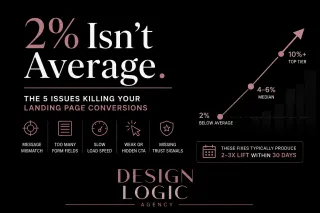 Landing Page is Average?