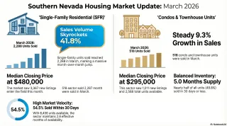 March 2026 Market Update