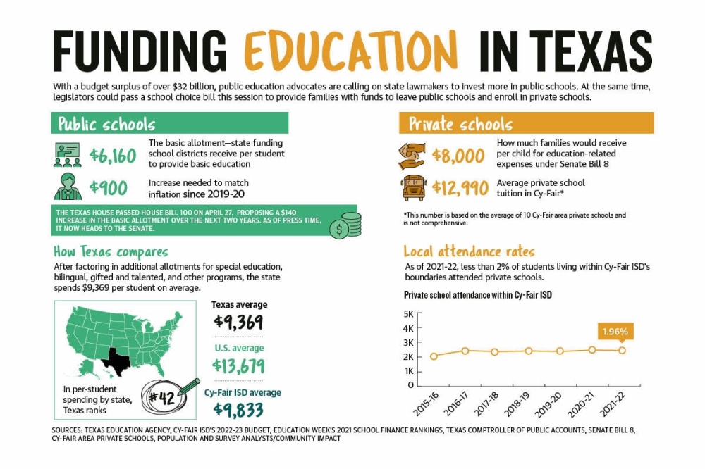 Texas Said "School Choice." Here's What That Actually Means For Your 5 to 10 Year Old.