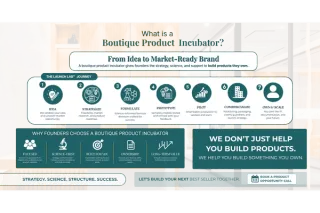 What Is a Boutique Product Incubator? A Strategic Partner for Transforming Innovative Ideas Into Scalable Products