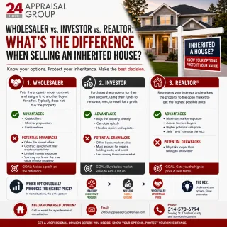 Investor vs Wholesaler vs Realtor for Inherited Property