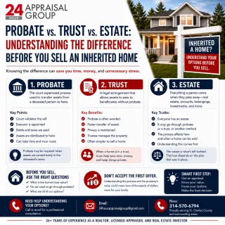 Understanding Probate, Trusts, and Estates: A Guide for Property Heirs