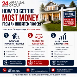 Don't Accept a Low Offer: How to Maximize the Value of an Inherited Home