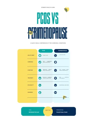 PCOS in Your 40s: Is It Perimenopause, PCOS, or Both?