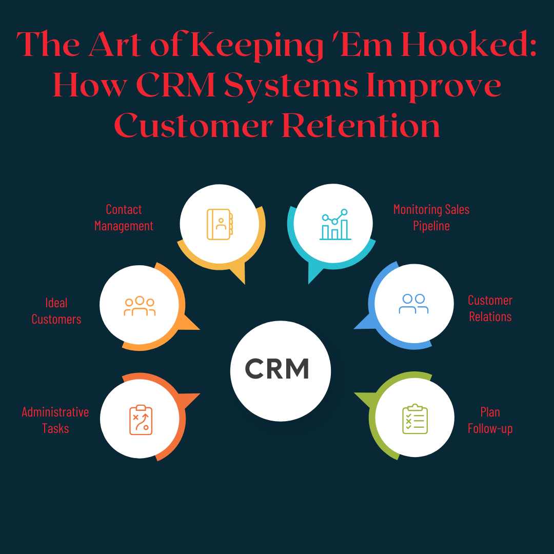The Art of Keeping 'Em Hooked: How CRM Systems Improve Customer Retention
